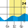 Gertrude Cove tide chart for Saturday, August 24, 2024