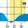 Gertrude Cove tide chart for Friday, August 30, 2024