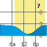 Gertrude Cove tide chart for Wednesday, August 7, 2024