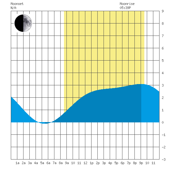 Gertrude Cove tide chart for Tuesday, September 10, 2024