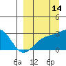 Gertrude Cove tide chart for Saturday, September 14, 2024