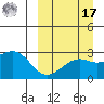 Gertrude Cove tide chart for Tuesday, September 17, 2024