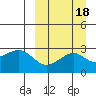 Gertrude Cove tide chart for Wednesday, September 18, 2024