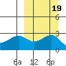 Gertrude Cove tide chart for Thursday, September 19, 2024
