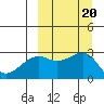 Gertrude Cove tide chart for Friday, September 20, 2024