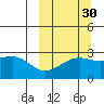 Gertrude Cove tide chart for Monday, September 30, 2024