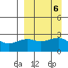 Gertrude Cove tide chart for Friday, September 6, 2024