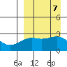 Gertrude Cove tide chart for Saturday, September 7, 2024