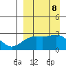 Gertrude Cove tide chart for Sunday, September 8, 2024
