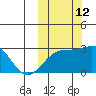 Gertrude Cove tide chart for Saturday, October 12, 2024