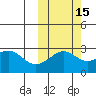Gertrude Cove tide chart for Tuesday, October 15, 2024