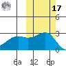 Gertrude Cove tide chart for Thursday, October 17, 2024