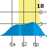 Gertrude Cove tide chart for Friday, October 18, 2024