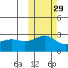 Gertrude Cove tide chart for Tuesday, October 29, 2024