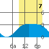 Gertrude Cove tide chart for Monday, October 7, 2024