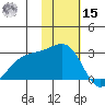 Gertrude Cove tide chart for Friday, November 15, 2024