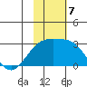 Gertrude Cove tide chart for Thursday, November 7, 2024