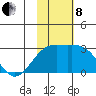 Gertrude Cove tide chart for Friday, November 8, 2024
