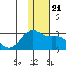 Gertrude Cove tide chart for Saturday, December 21, 2024