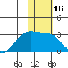 Gertrude Cove tide chart for Thursday, January 16, 2025