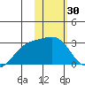 Gertrude Cove tide chart for Thursday, January 30, 2025