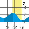 Gertrude Cove tide chart for Tuesday, January 7, 2025