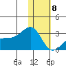 Gertrude Cove tide chart for Wednesday, January 8, 2025