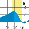 Gertrude Cove tide chart for Thursday, January 9, 2025