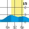 Gertrude Cove tide chart for Saturday, February 15, 2025