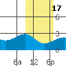 Gertrude Cove tide chart for Monday, February 17, 2025