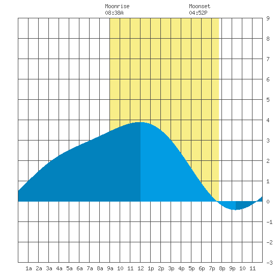 Gertrude Cove tide chart for Tuesday, February 25, 2025