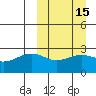 Gertrude Cove tide chart for Saturday, March 15, 2025