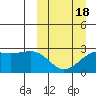 Gertrude Cove tide chart for Tuesday, March 18, 2025