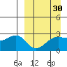 Gertrude Cove tide chart for Sunday, March 30, 2025
