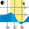 Gertrude Cove tide chart for Thursday, March 6, 2025