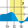 Gertrude Cove tide chart for Friday, March 7, 2025