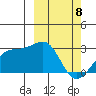 Gertrude Cove tide chart for Saturday, March 8, 2025