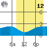 Gertrude Cove tide chart for Saturday, April 12, 2025