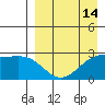 Gertrude Cove tide chart for Monday, April 14, 2025