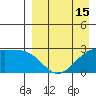 Gertrude Cove tide chart for Tuesday, April 15, 2025