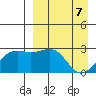 Gertrude Cove tide chart for Monday, April 7, 2025