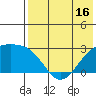 Gertrude Cove tide chart for Friday, May 16, 2025