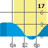 Gertrude Cove tide chart for Saturday, May 17, 2025