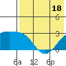 Gertrude Cove tide chart for Sunday, May 18, 2025