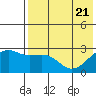 Gertrude Cove tide chart for Wednesday, May 21, 2025