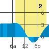 Gertrude Cove tide chart for Friday, May 2, 2025