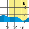 Gertrude Cove tide chart for Tuesday, May 6, 2025