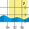 Gertrude Cove tide chart for Wednesday, May 7, 2025