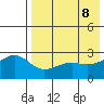 Gertrude Cove tide chart for Thursday, May 8, 2025