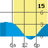 Gertrude Cove tide chart for Sunday, June 15, 2025